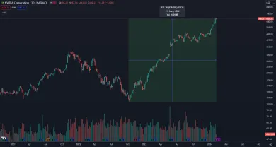 Akcie Nvidia lámu rekordy