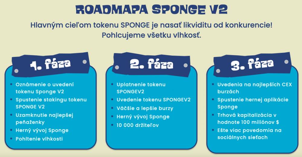 Aktualizovaná roadmapa Sponge