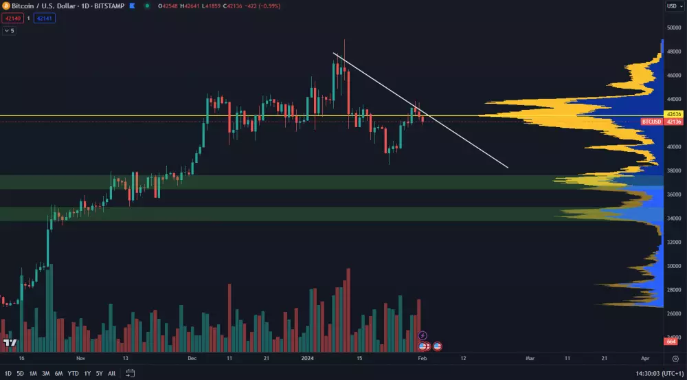 Bitcoin môže klesnúť na nové minimum