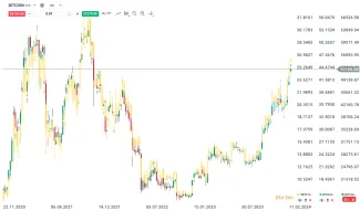 ETF kopírujú cenu BTC