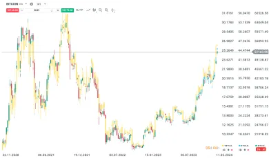 ETF kopírujú cenu BTC