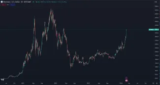 Ethereum zaznamenalo masívny rast