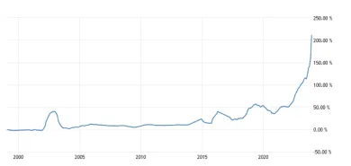 Inflácia v Argentíne
