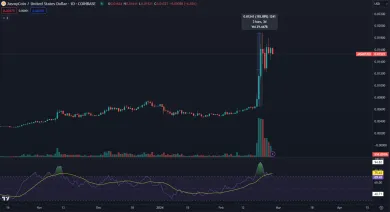 Kryptomena Jasmy stúpla o 200 percent