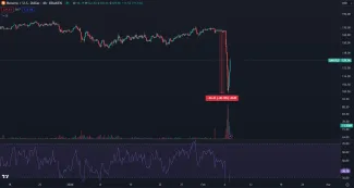 Monero čelí prudkému prepadu