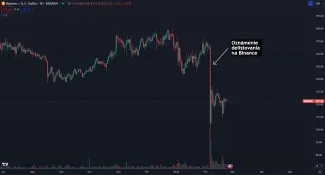 Monero prudko kleslo