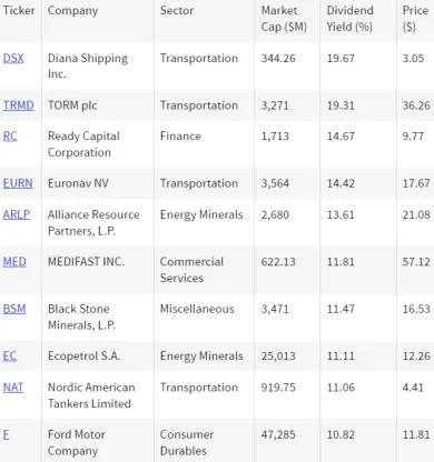Najlepšie dividendové akcie