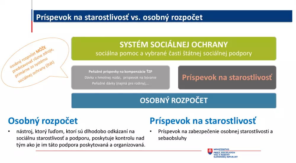 Osobný rozpočet verzus príspevok na starostlivosť