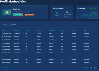 Profil konkrétneho obchodníka