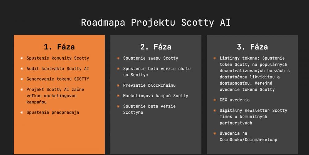 Roadmapa projektu Scotty
