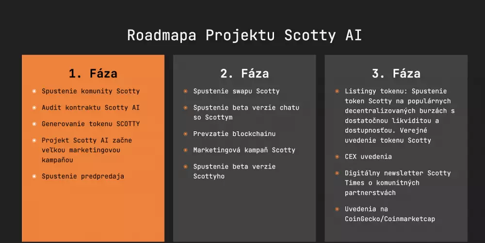 Roadmapa projektu Scotty