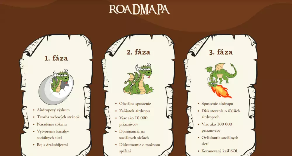 Roadmapa Smogu