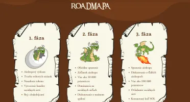 Roadmapa Smogu