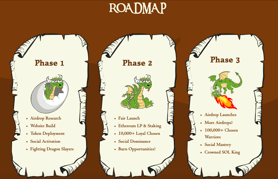 Roadmapa tokenu