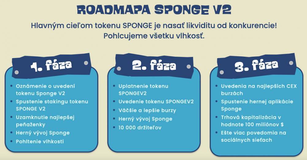 Roadmap kryptomeny Sponge