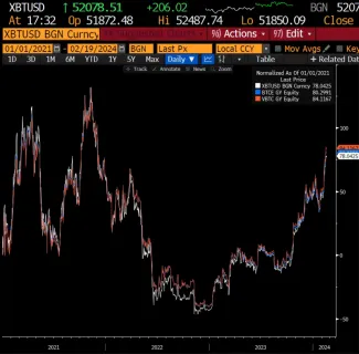Výkonnosť ETF