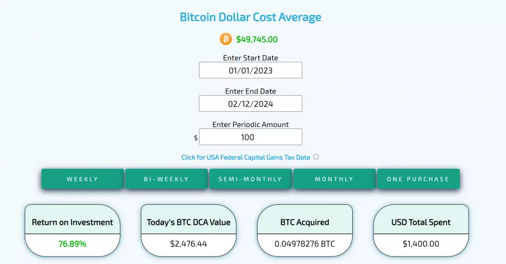 Výsledky po 14 mesiacoch investovania do Bitcoinu