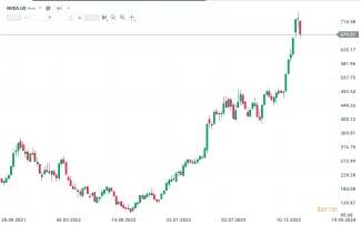 Vývoj akcií spoločnosti Nvidia