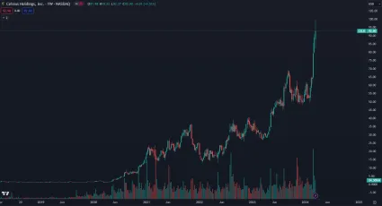 Akcie Celsius Holdings