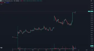 Akcie Karuna Therapeutics