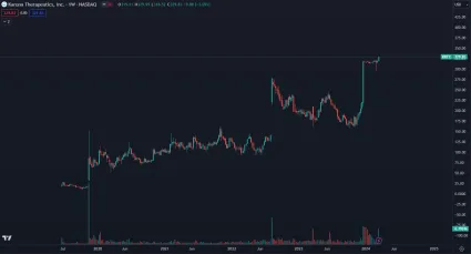 Akcie Karuna Therapeutics