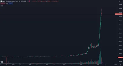 Akcie Super Micro Computer