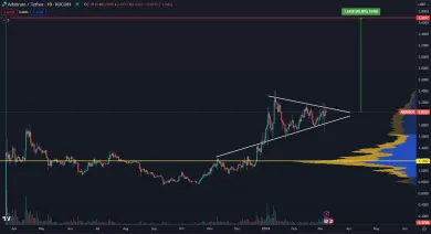 Arbitrum formuje trojuholník