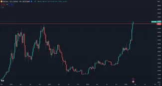 Bitcoin prekonal ATH