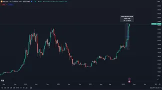 Bitcoin prekonal historické maximum