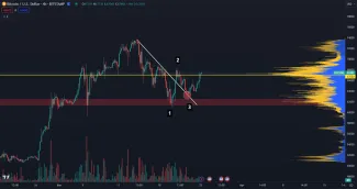 Bitcoin sa odrazil od dna