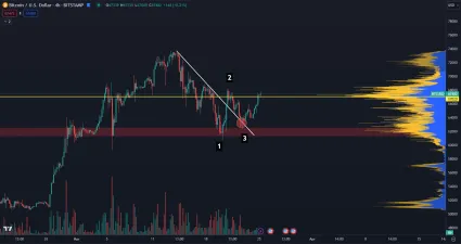 Bitcoin sa odrazil od dna