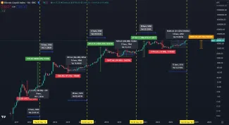 Bitcoin stúpa na nové maximum