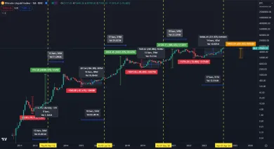 Bitcoin stúpa na nové maximum