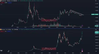 Bitcoin verzus Ethereum