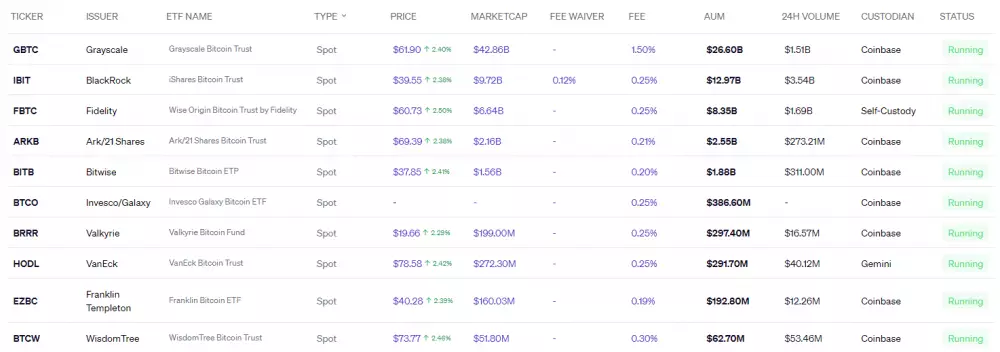 Bitcoinové spotové ETF