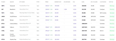 Bitcoinové spotové ETF