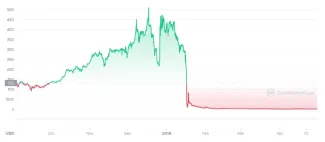 Bitconnect krach