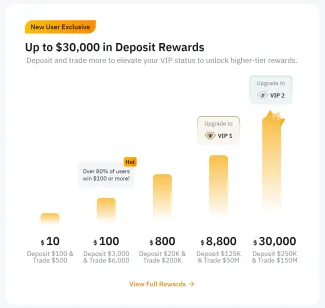 Bonus od Bybit