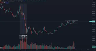Dominancia Bitcoinu