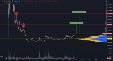 DYDX je stále podhodnotený