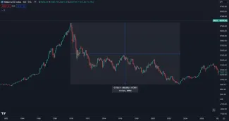 Japonský index Nikkei 225