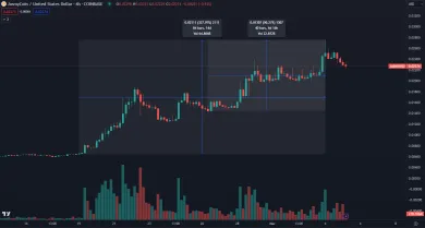 JASMY prudko rastie už dva týždne