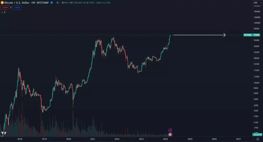 Koniec volatility