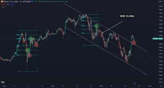 Korekcie Bitcoinu