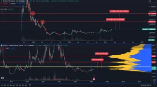 Ktoré kryptomeny nakupovať