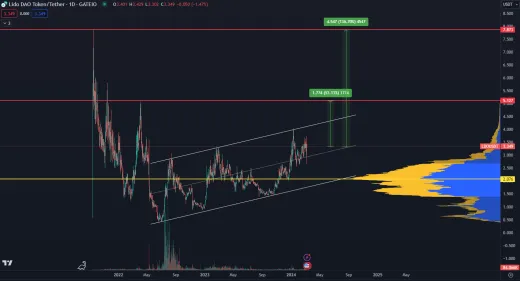 Lido ukončuje rastúcu vlajku