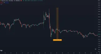 Pád Binance coin po odstúpení Changpeng Zhaa