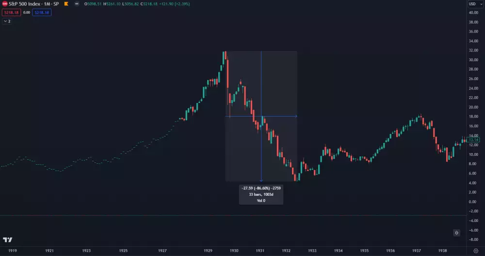 Pád indexu SPX