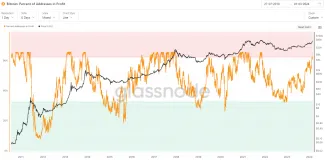 Počet adries v zisku