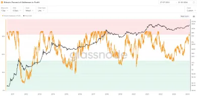 Počet adries v zisku